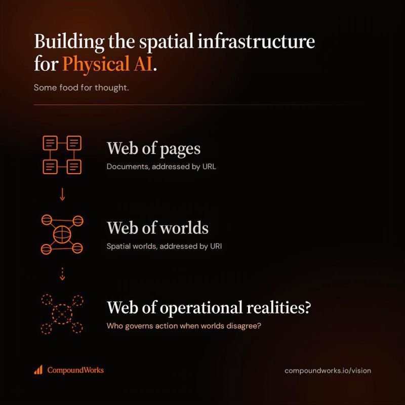 Web of pages, web of worlds, web of operational realities — building the spatial infrastructure for Physical AI